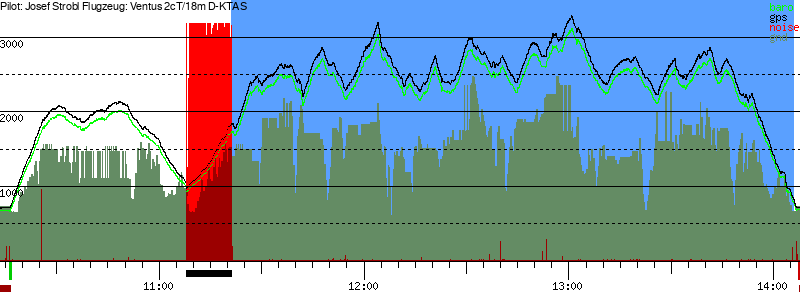 Barometer
